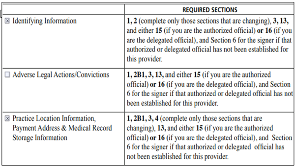 Image of section 1B of the CMS-855A Application showing required sections for submitting a change of information.