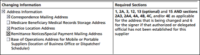 CMS 855B 1B WHAT INFORMATION IS CHANGING