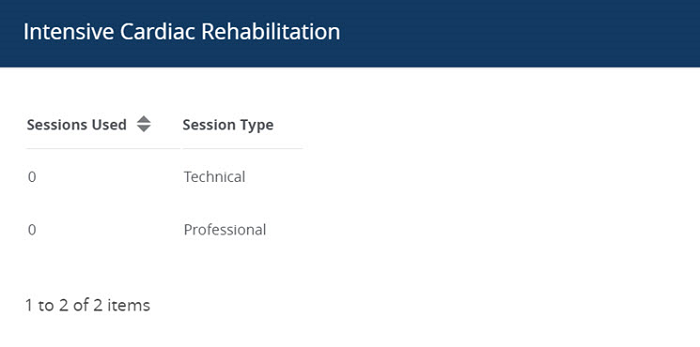 Intensive Cardiac Rehabilitation